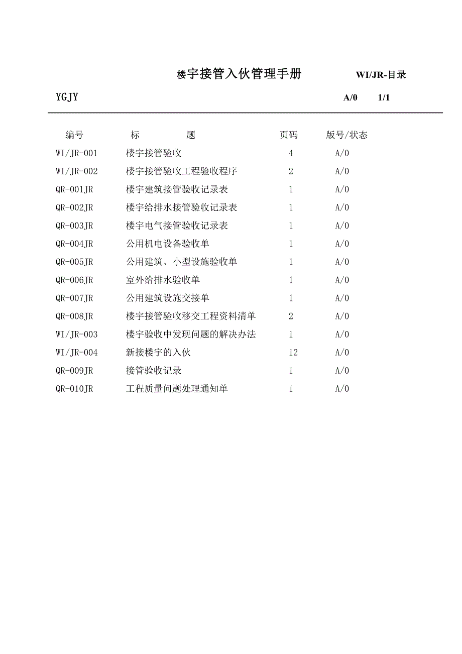 [精选]某物业公司接管入伙手册_第4页