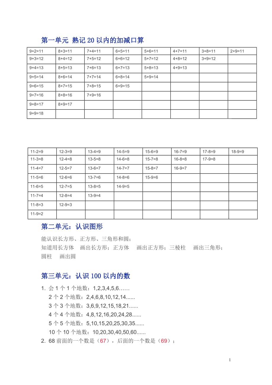 苏教版一年级下学期数学知识点（weixin：mxh4811）_第1页