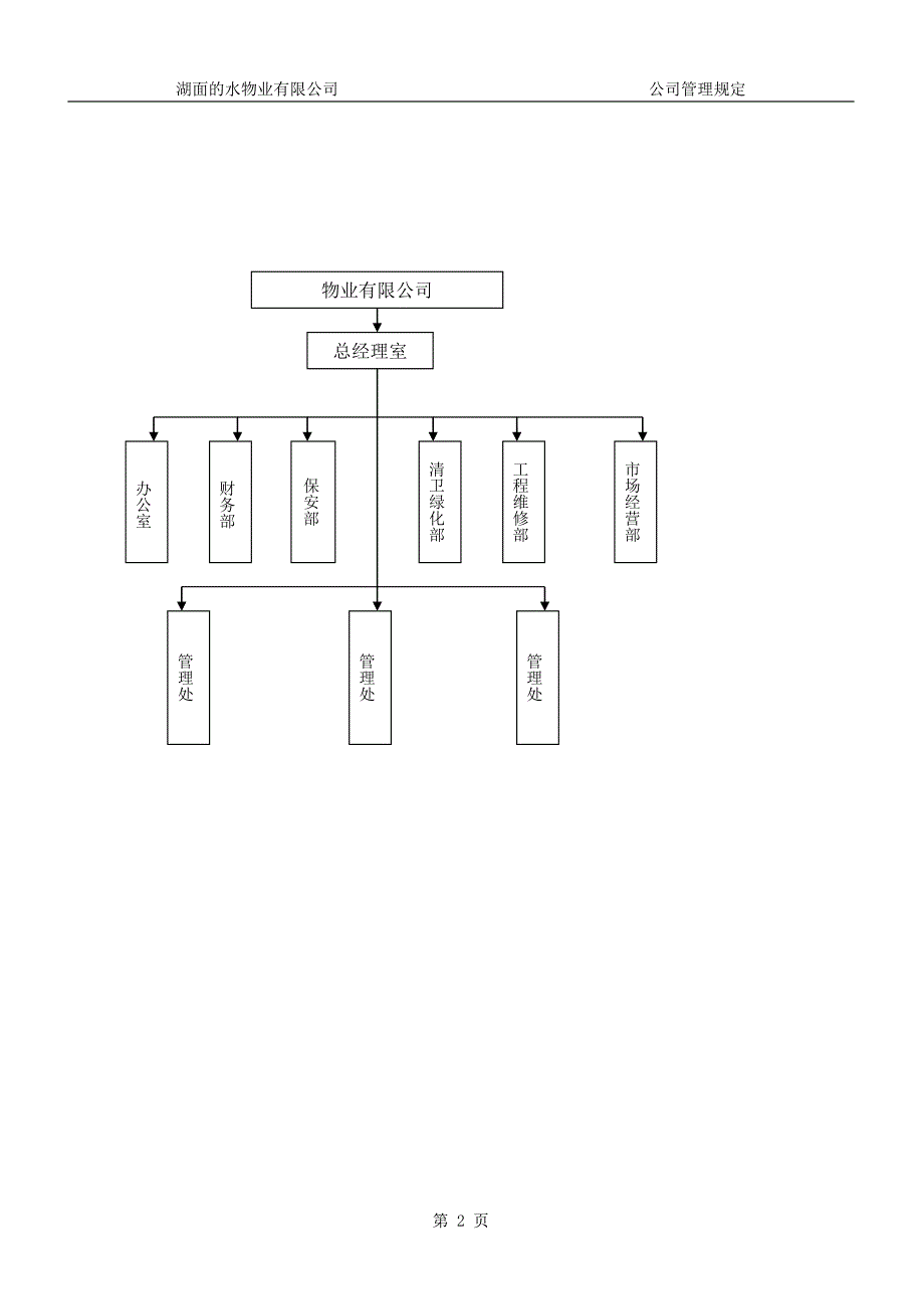 [精选]某物业公司内部管理_第2页