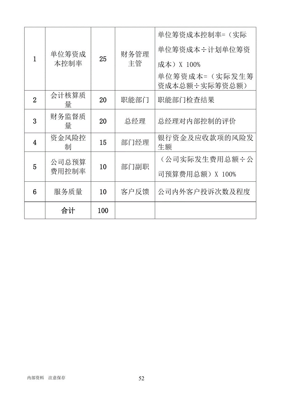 [精选]某某粮食工业有限公司财务管理部绩效考核操作手册_第3页