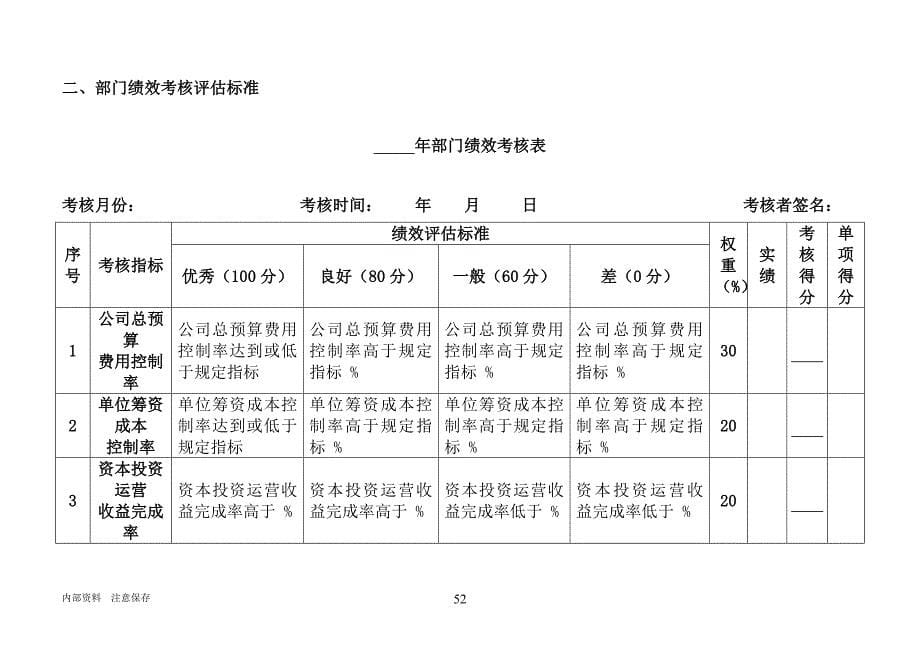 [精选]某某粮食工业有限公司财务管理部绩效考核操作手册_第5页