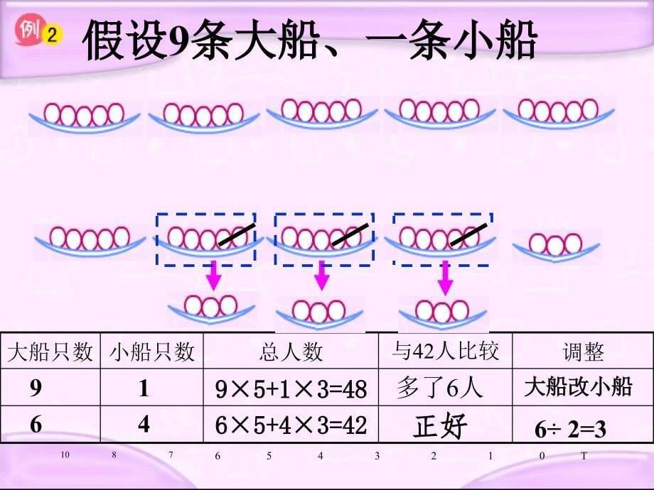 苏教版六下数学课件解决问题的策略-假设_第5页