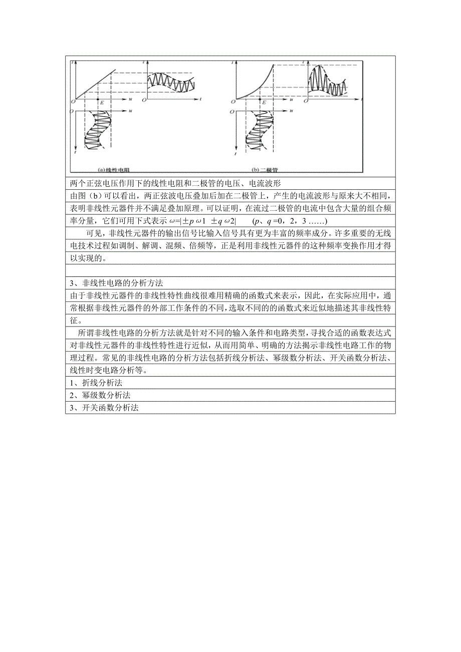 第二章 频率变换电路分析基础_第4页