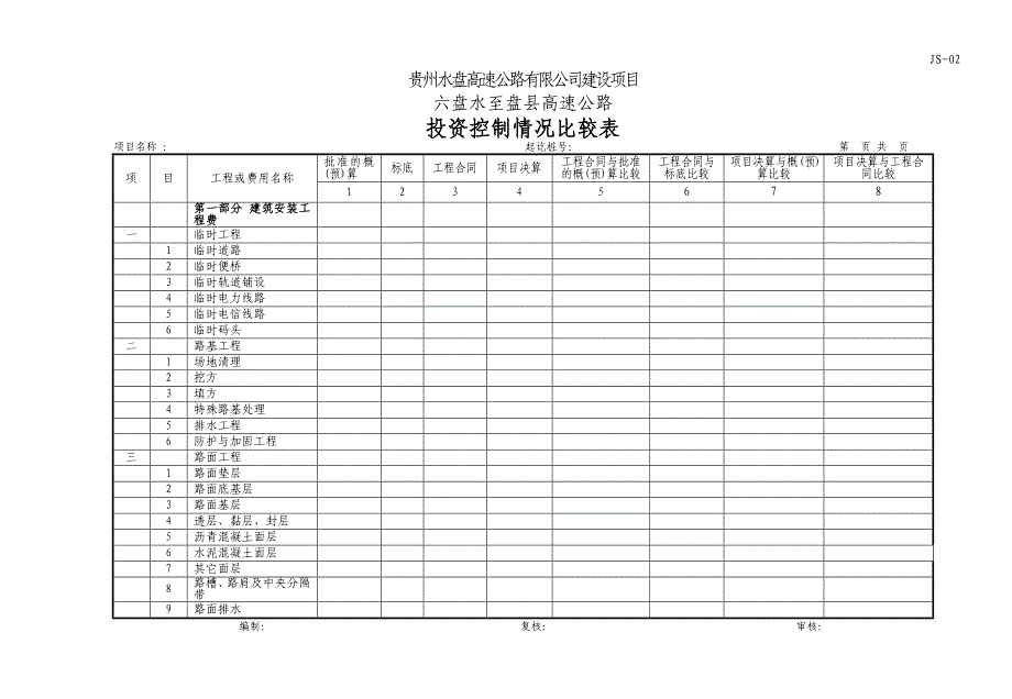 [精选]某公路工程决算文件_第4页