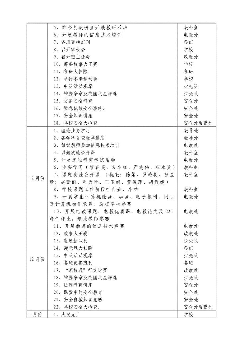 [精选]某某附小学校年度工作计划_第5页