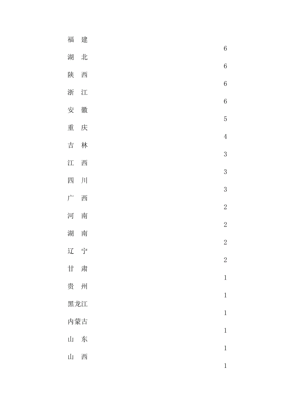 [精选]某某年中国广告公司生态调查专项综合报告_第2页