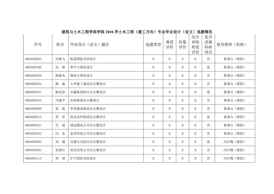 [精选]建筑与土木工程学院学院XXXX界土木工程(建工方向)专业_第1页