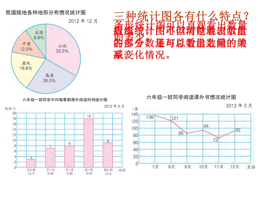 苏教版六下数学课件扇形统计图（2）_第1页