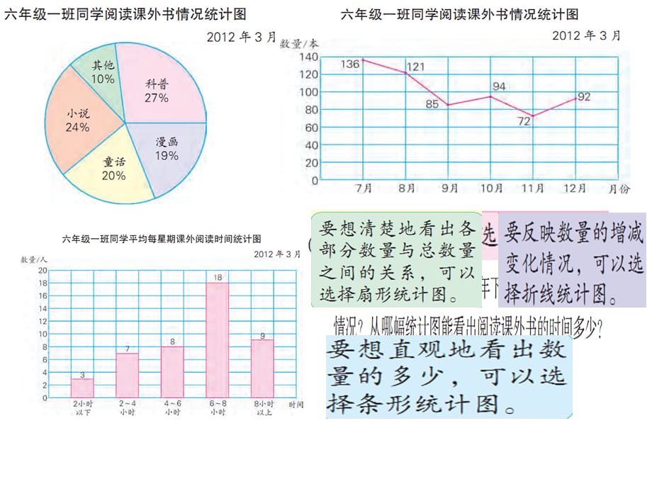 苏教版六下数学课件扇形统计图（2）_第2页