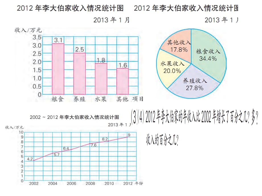 苏教版六下数学课件扇形统计图（2）_第3页