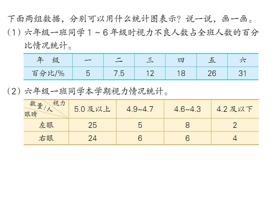 苏教版六下数学课件扇形统计图（2）_第5页