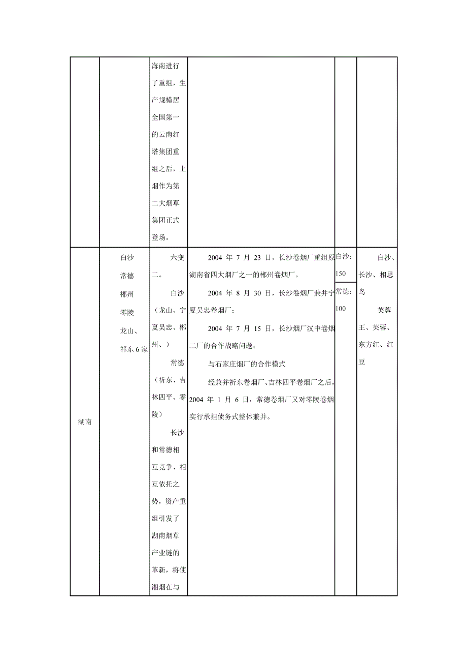 [精选]某烟草公司重组盘点完全手册_第3页