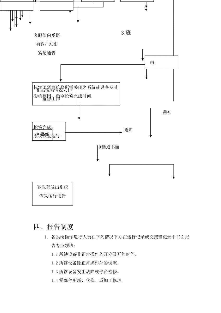 [精选]某物业公司工程部的运作手册_第3页