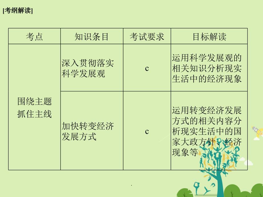 高考政治二轮复习 第一篇 精练概讲专题 经济生活 第6讲 科学发展（必修1）1_第2页