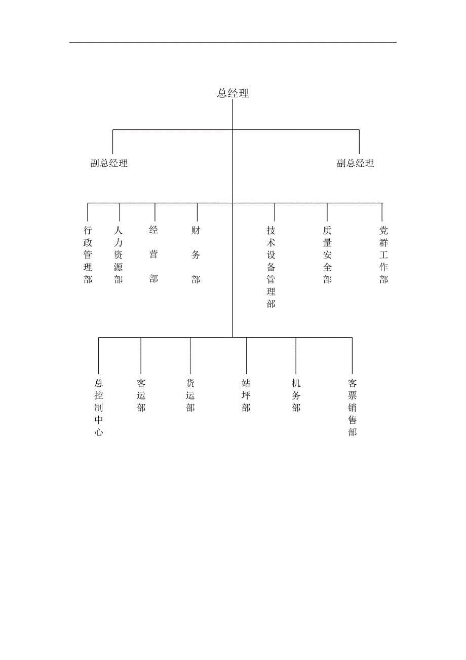 [精选]某某合资公司员工手册范本_第5页