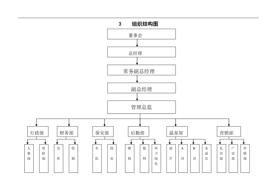 [精选]某某旅游开发公司员工手册_第3页