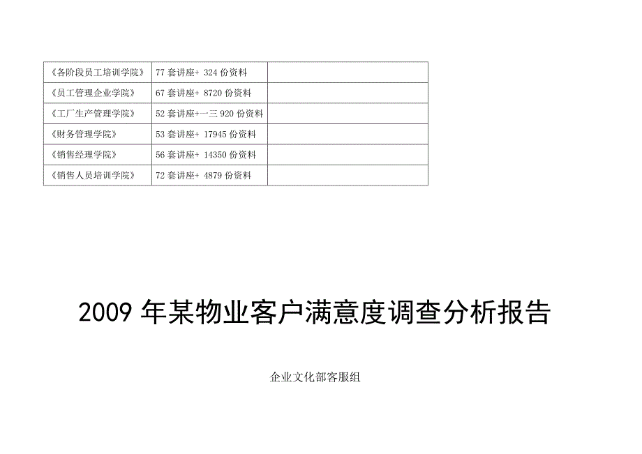 [精选]某物业年度客户满意度调查分析报告_第2页