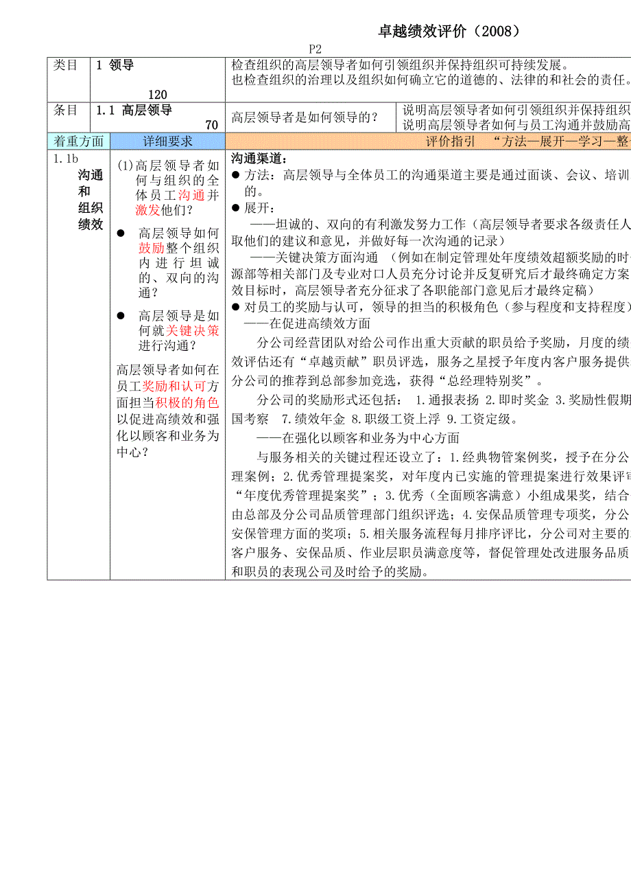 [精选]某物业公司年度绩效自评报告内容_第3页