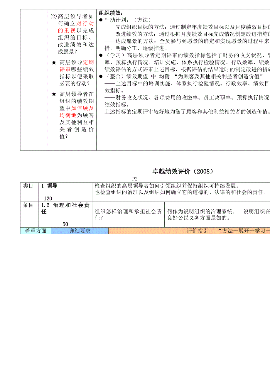 [精选]某物业公司年度绩效自评报告内容_第4页