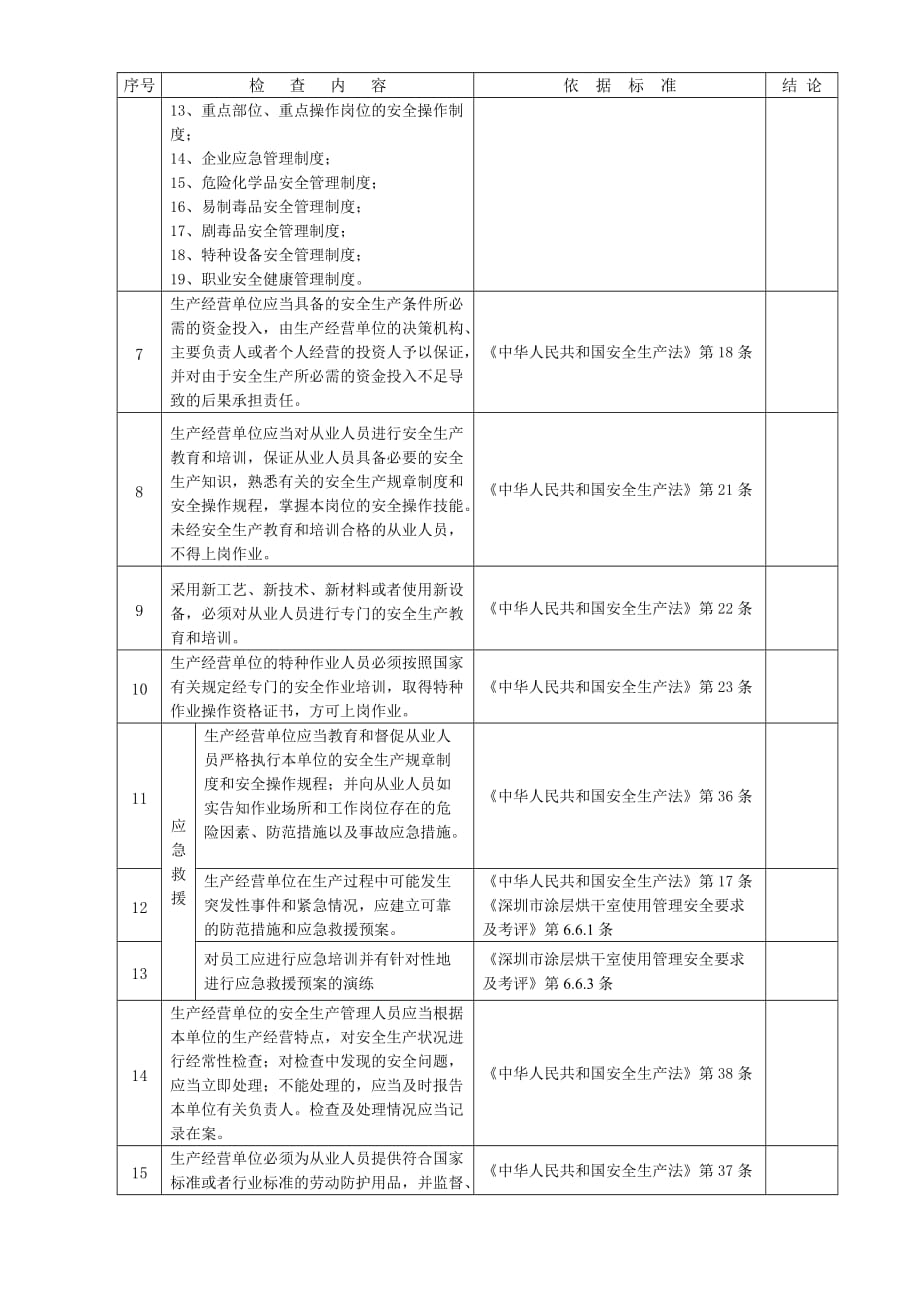 工业企业现场安全检查表10页_第2页