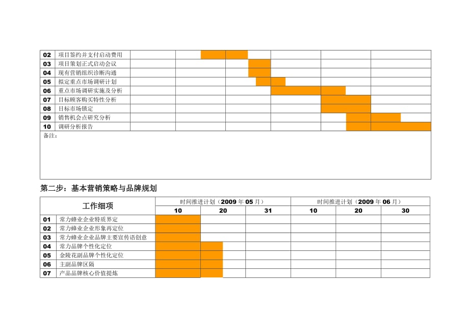 [精选]某某公司年度营销策划工作计划_第2页