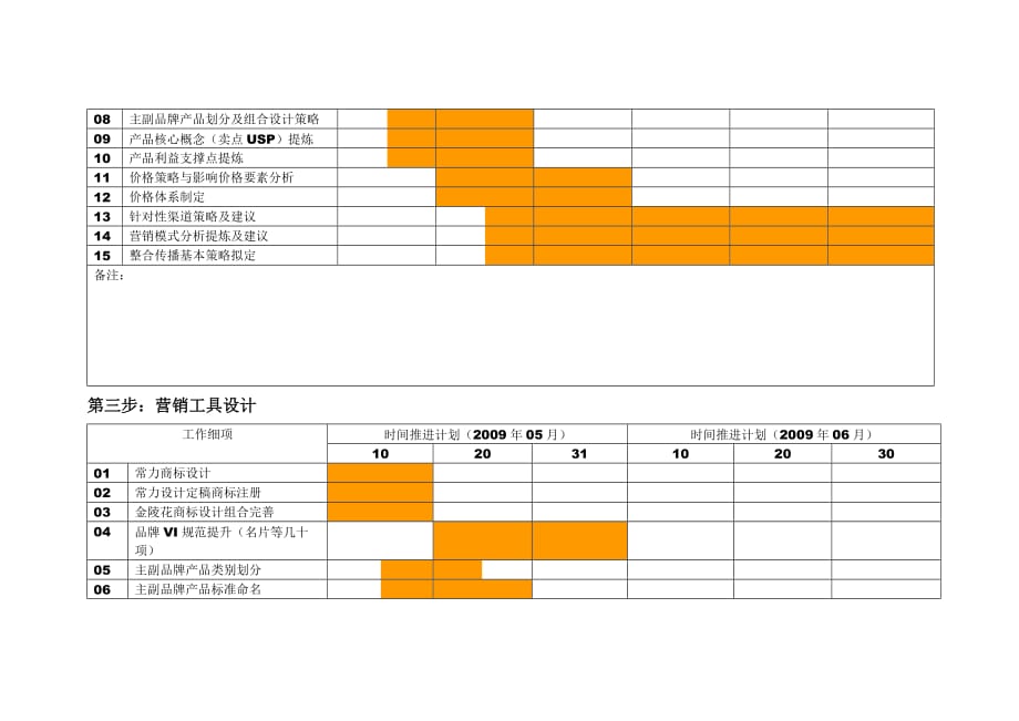 [精选]某某公司年度营销策划工作计划_第3页