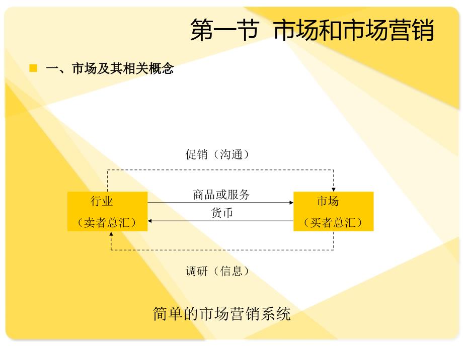 [精选]第一、二章市场营销学_第3页