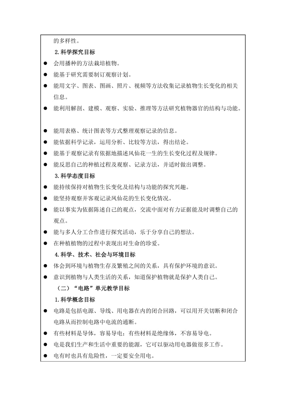 新教科版四年级下册科学教学计划及教学进度表（3）_第2页