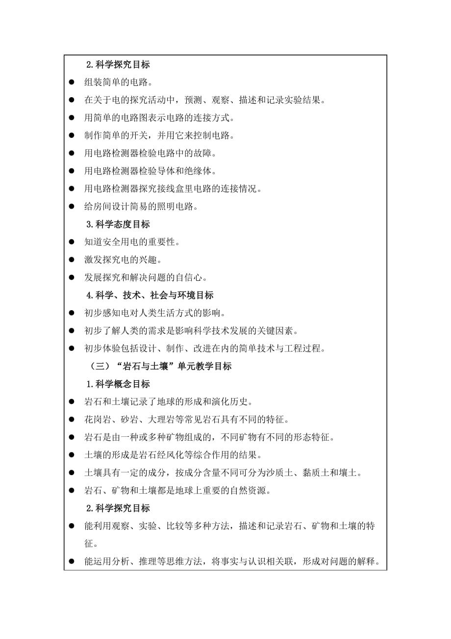 新教科版四年级下册科学教学计划及教学进度表（3）_第3页