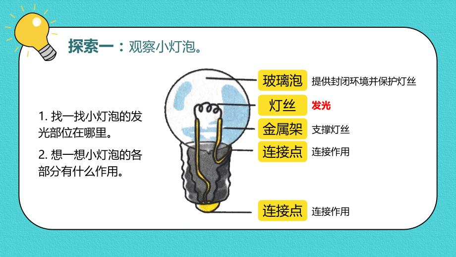 教科版科学四年级下册《2.2点亮小灯泡》课件_第4页