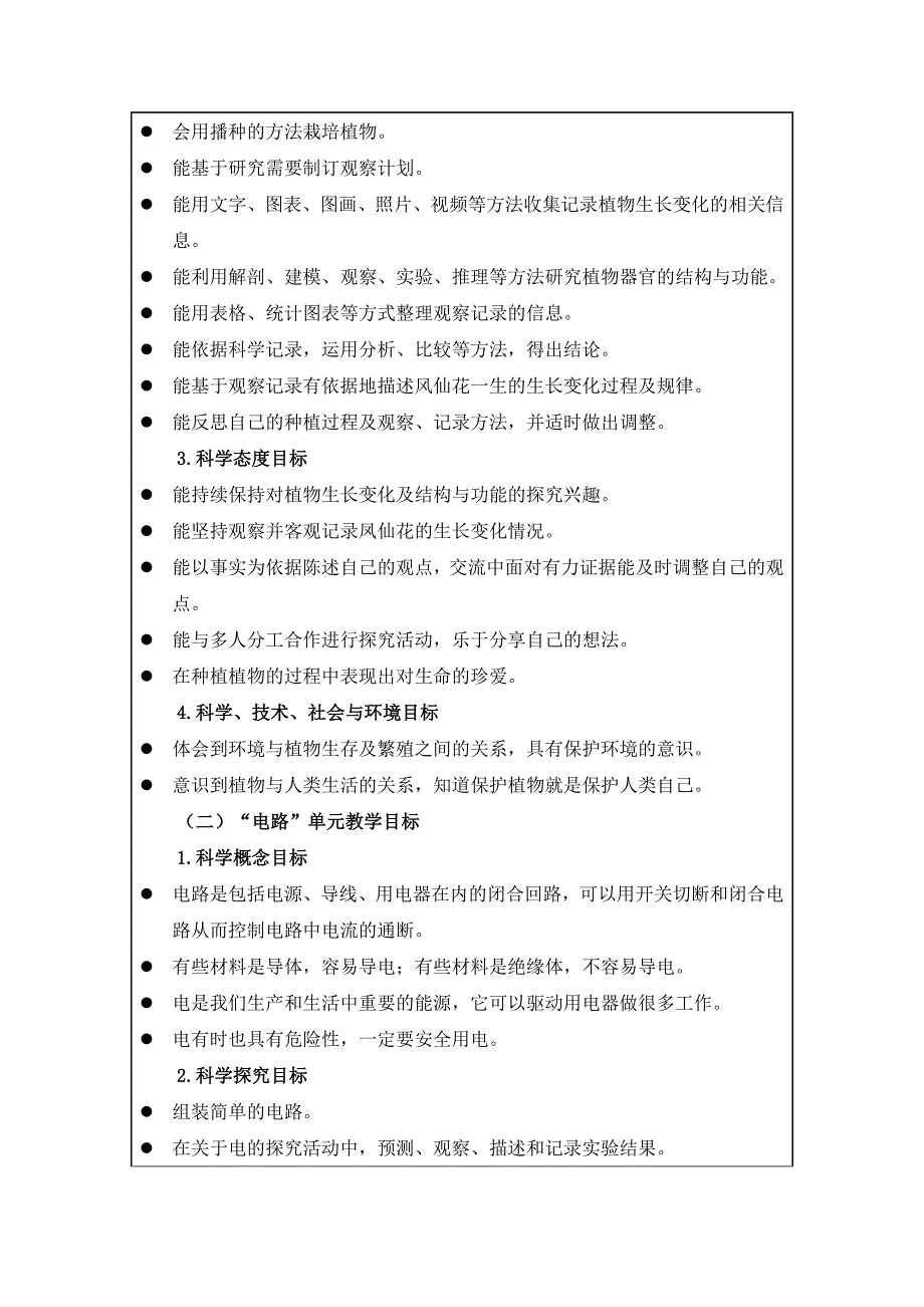 新教科版四年级下册科学教学计划及教学进度表 （2篇）_第2页