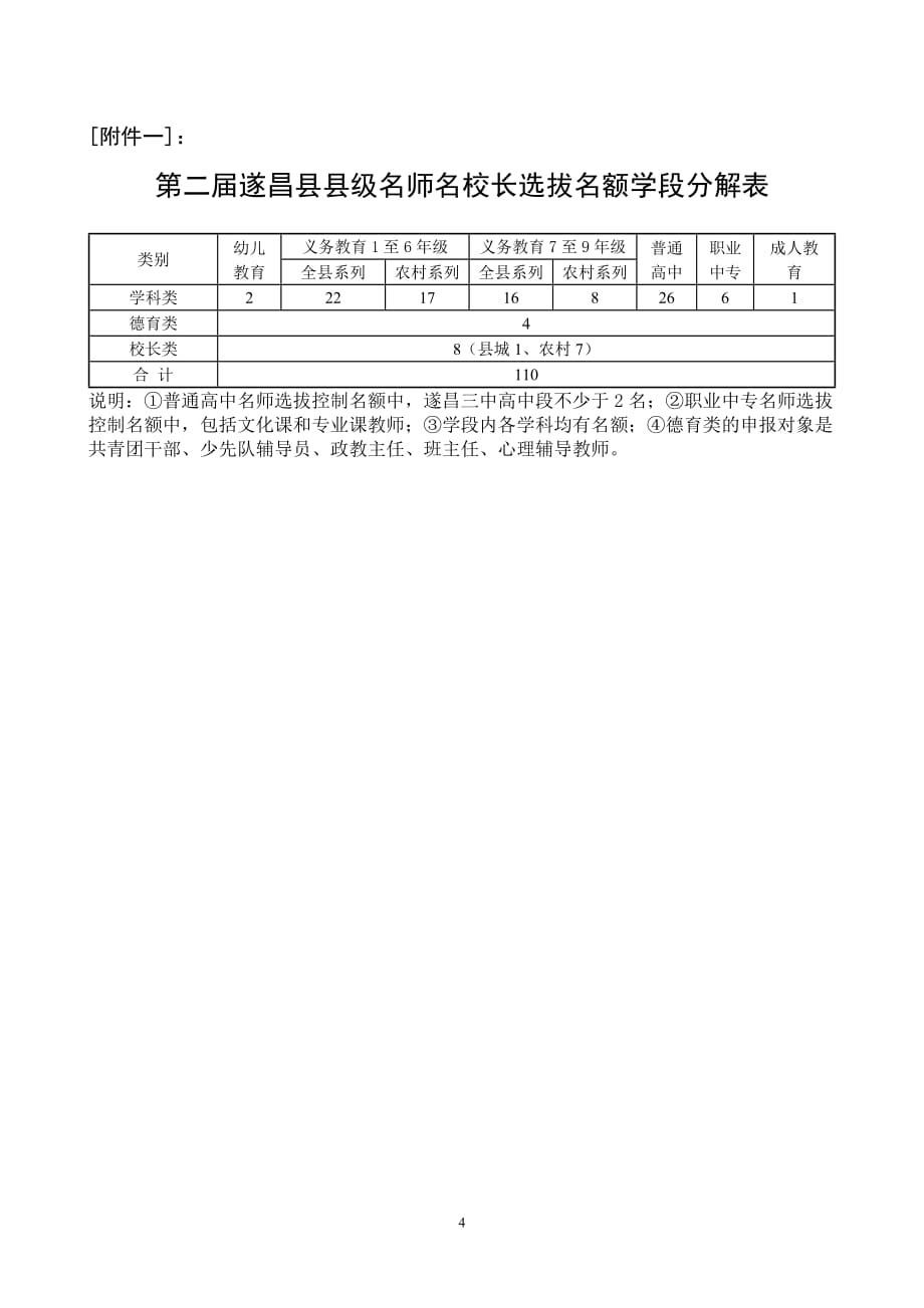 [精选]遂昌县名师名校长工程实施意见_第4页