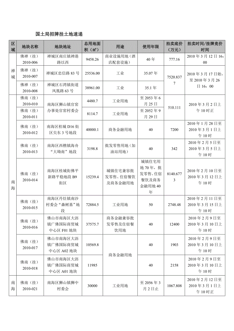 [精选]XXXX年2月广东佛山市房地产市场分析报告_46页_一秀_第3页