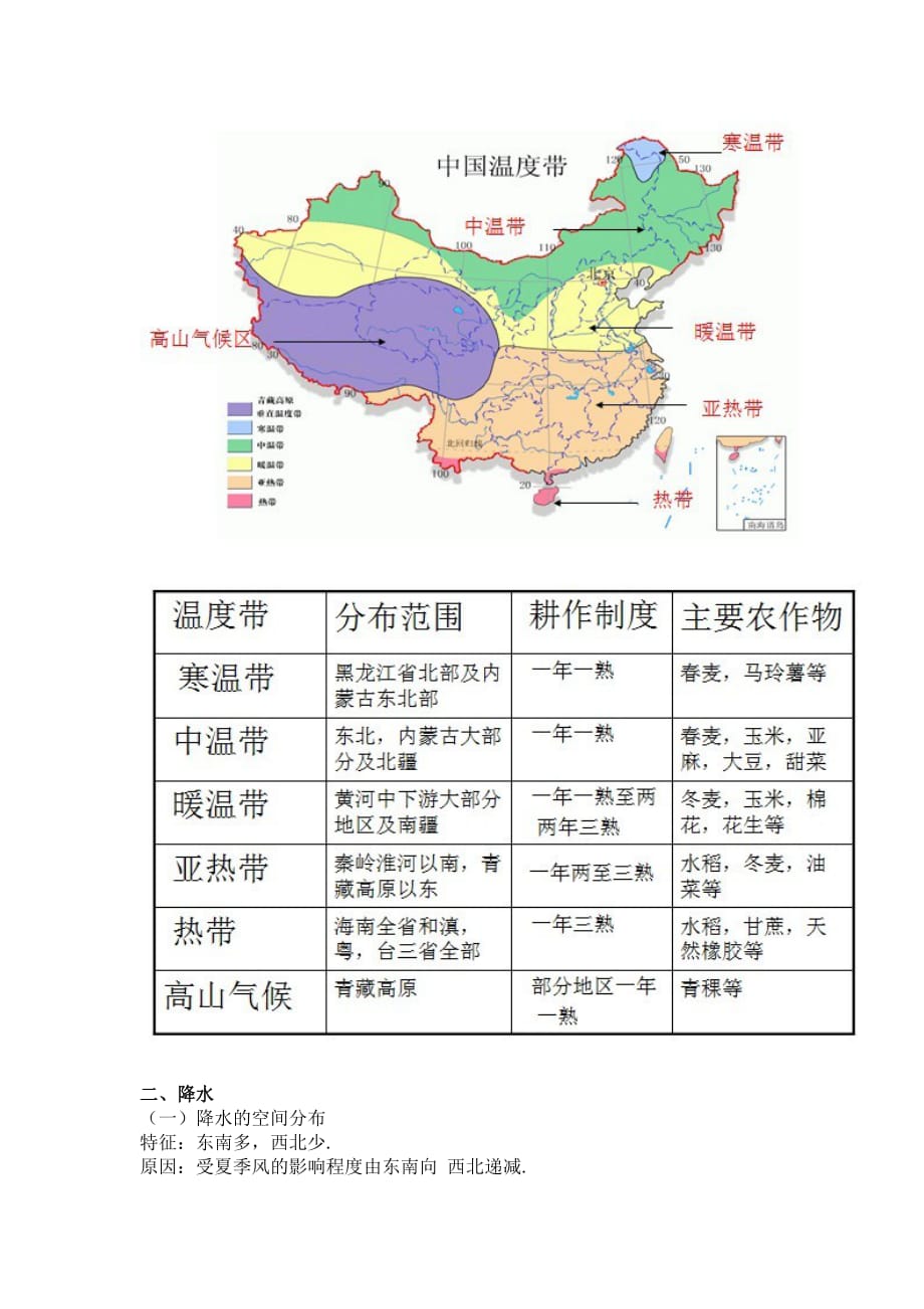 地理气候类型及特征图图片