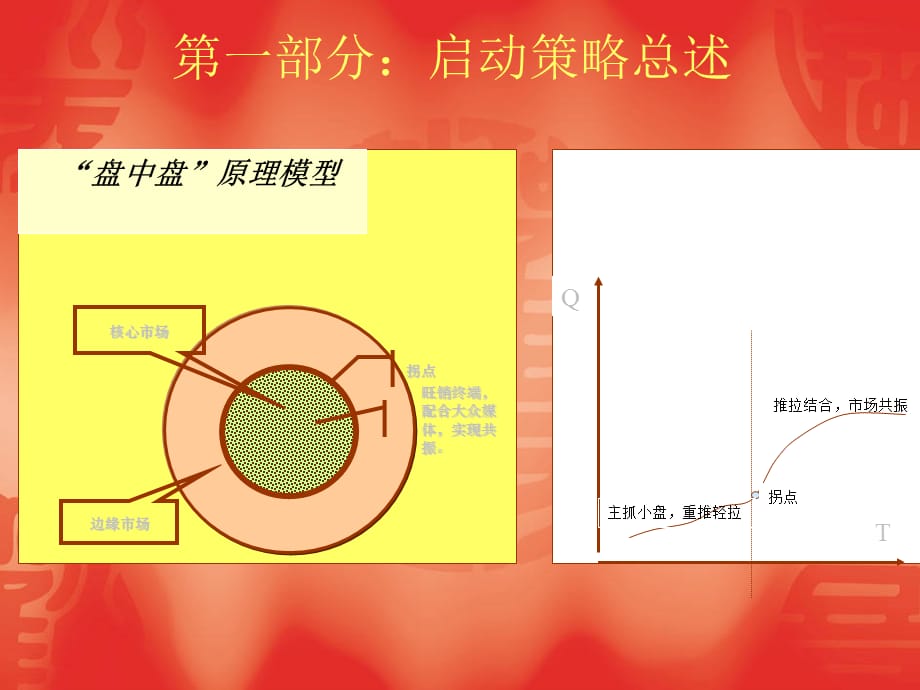 [精选]白酒营销方案0_第3页