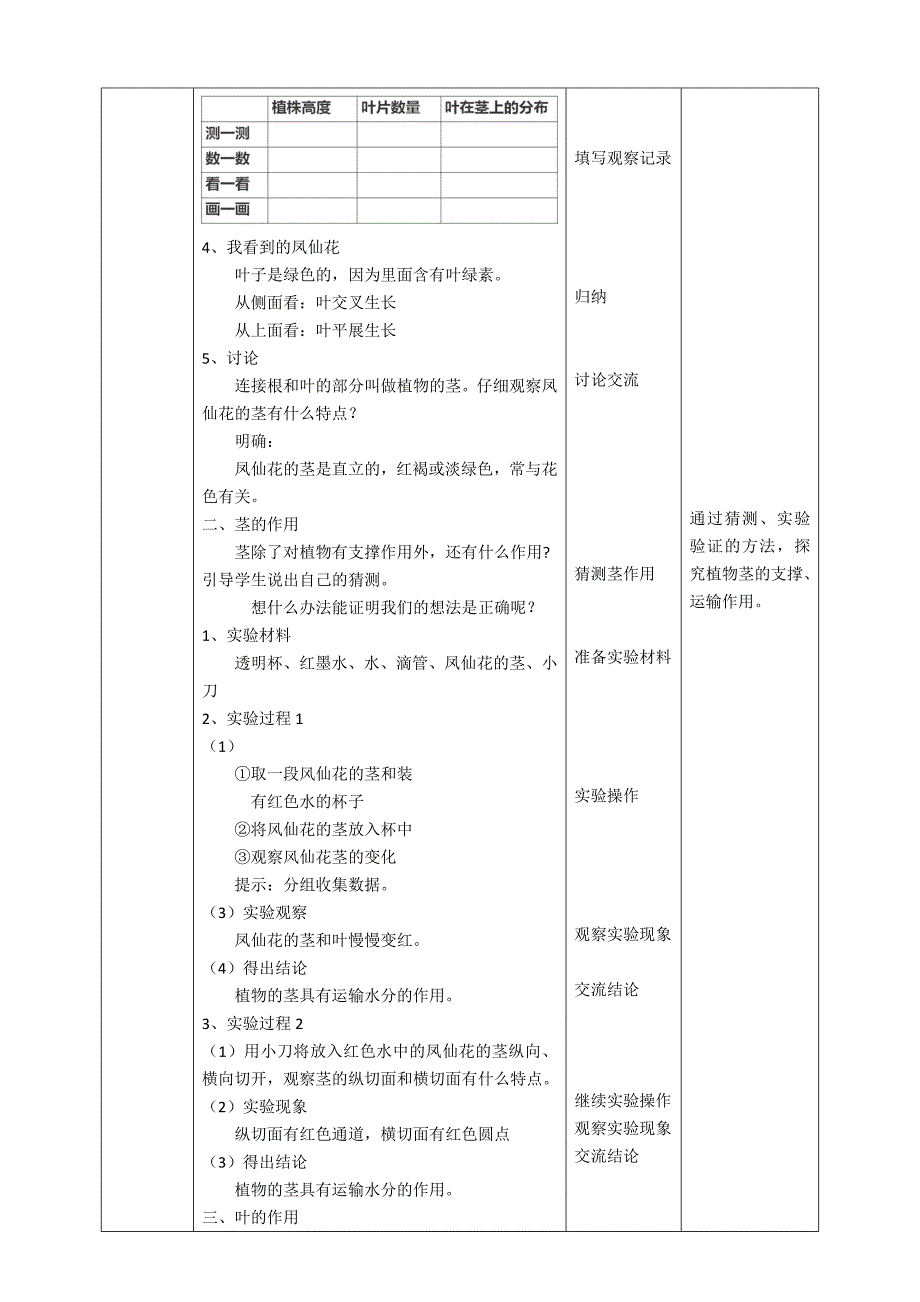 新教科版四年级科学下册1.4《茎和叶》教案_第2页