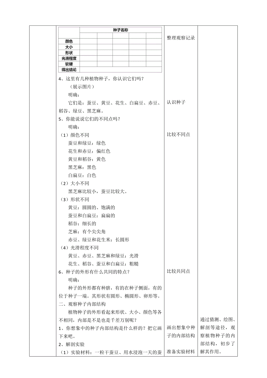 教科版四年级科学下册第一单元《植物的生长变化》教案及教学反思_第2页