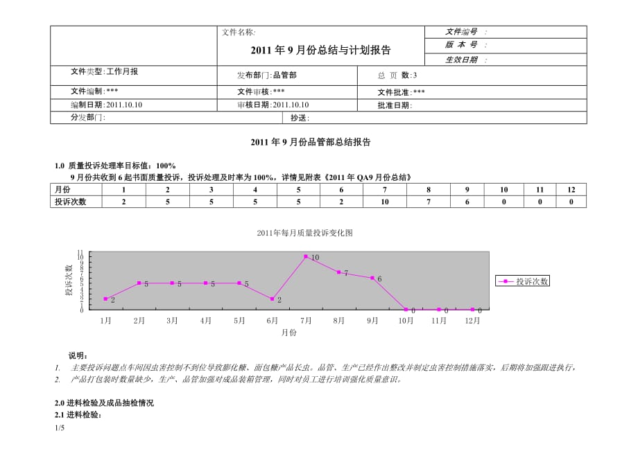 [精选]食品企业质量月总结报告_第1页