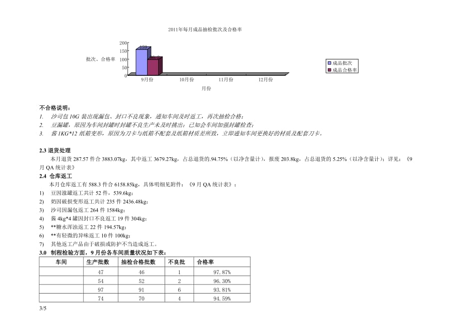 [精选]食品企业质量月总结报告_第3页