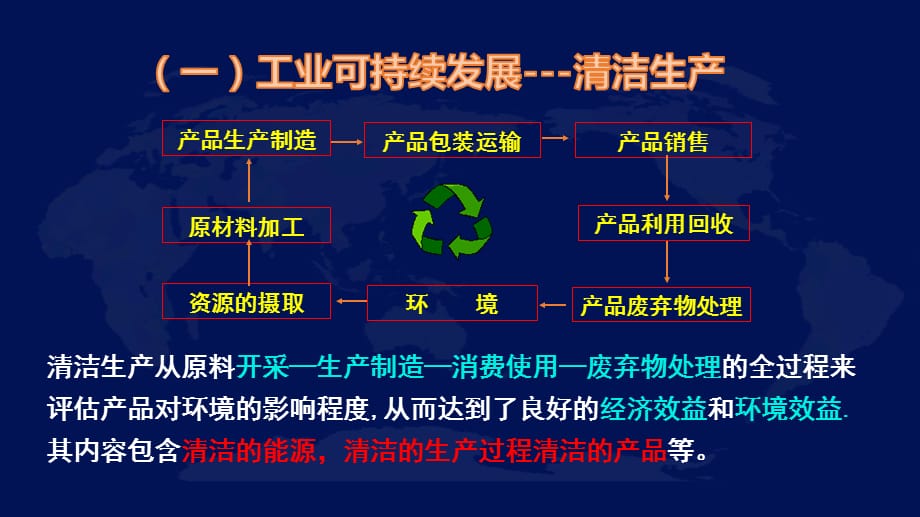 中国的可持续发展实践（高一地理名师讲堂）_第4页