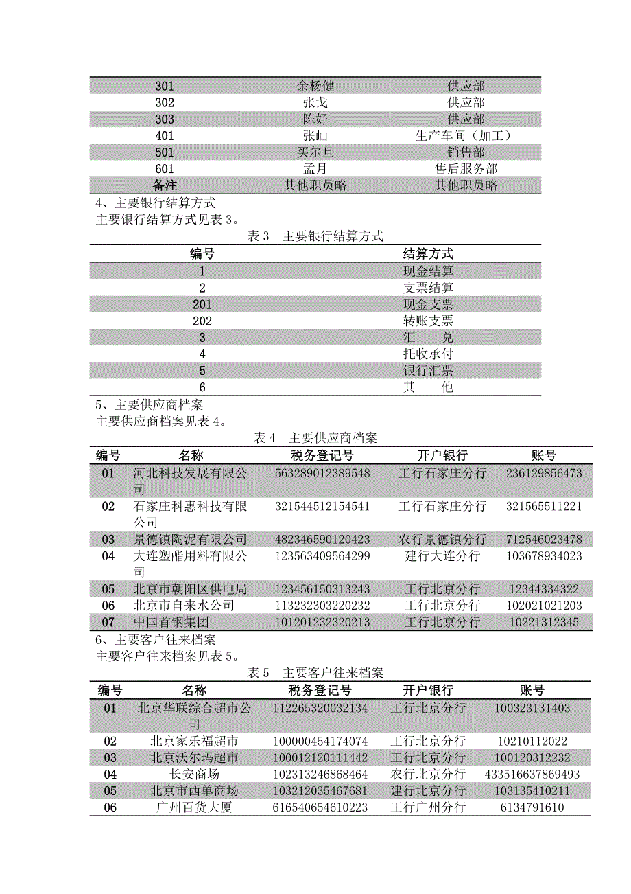 《会计案例设计》word版_第3页