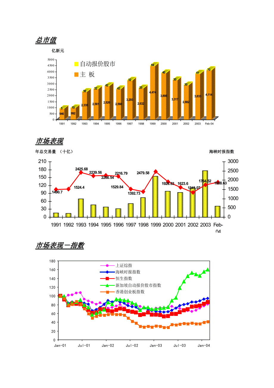 [精选]新加坡上市资料_第4页