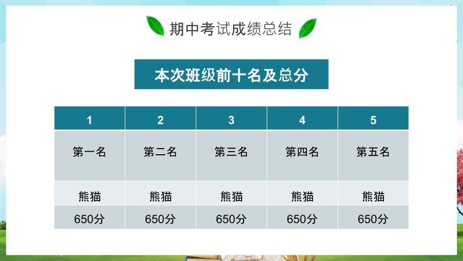 小清新家校合作齐抓共管初二上学期期中考试家长会讲座课件ppt模板_第5页