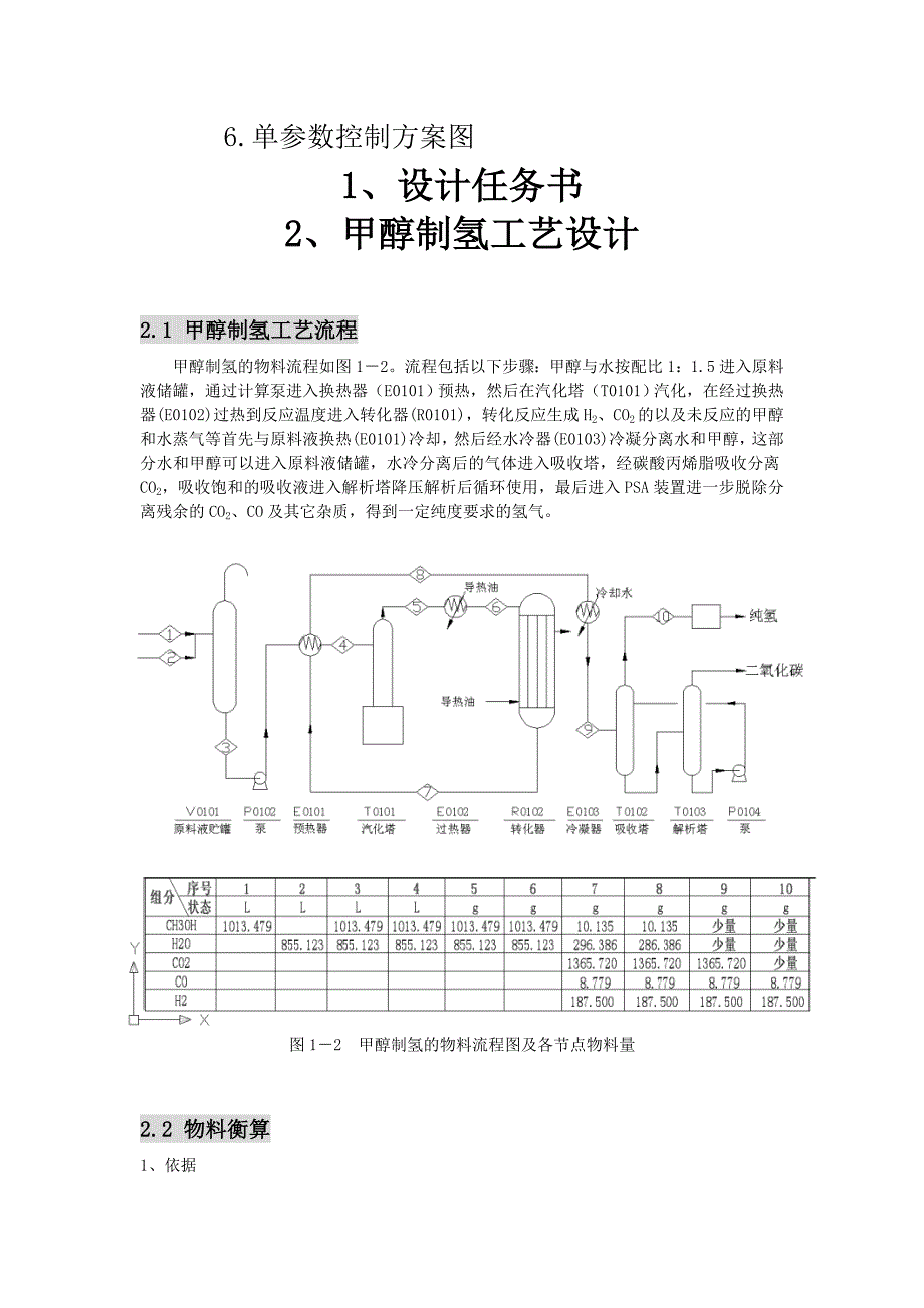 《甲醇制氢工艺设计》word版_第3页