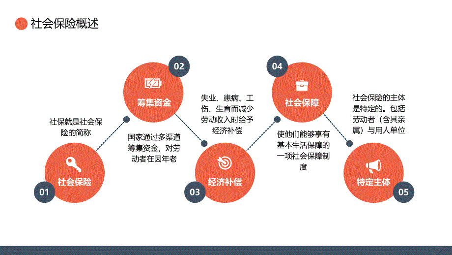 商务风五险一金基础知识培训动态教育课件ppt模板_第4页