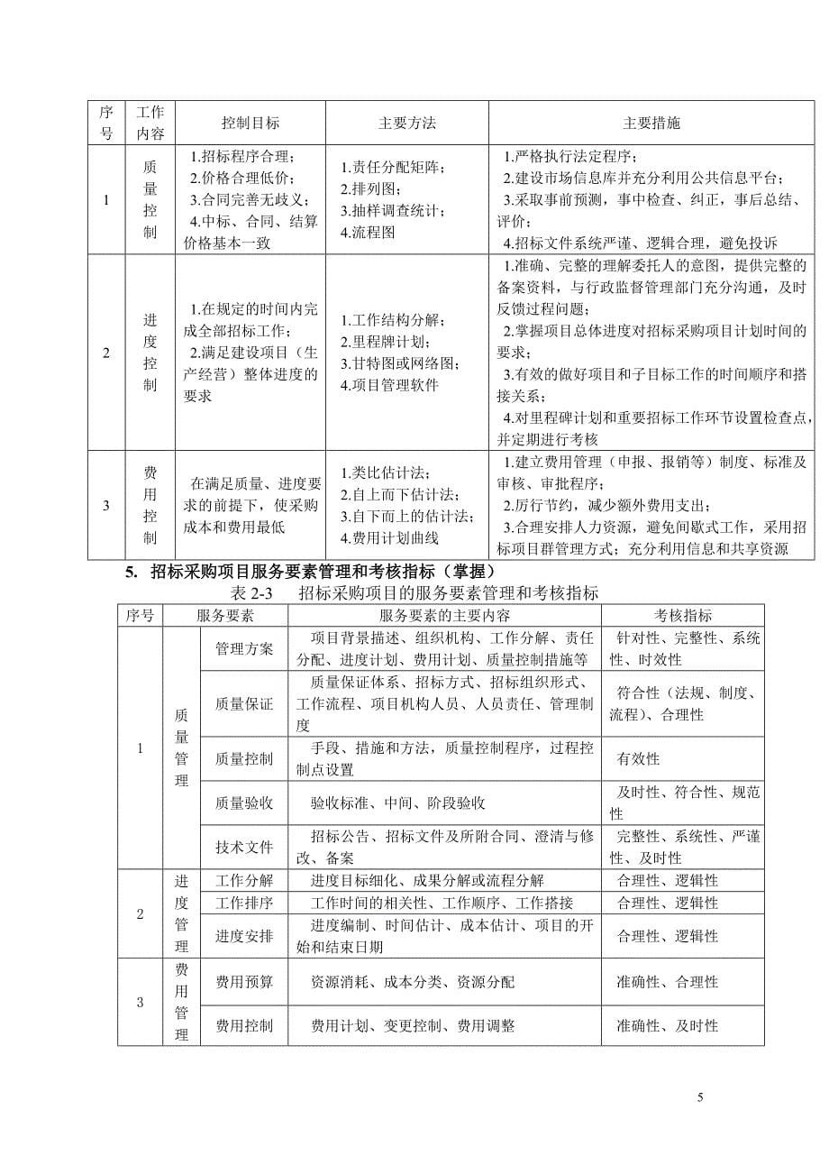 [精选]招标师项目管理与招标采购课件讲义_第5页