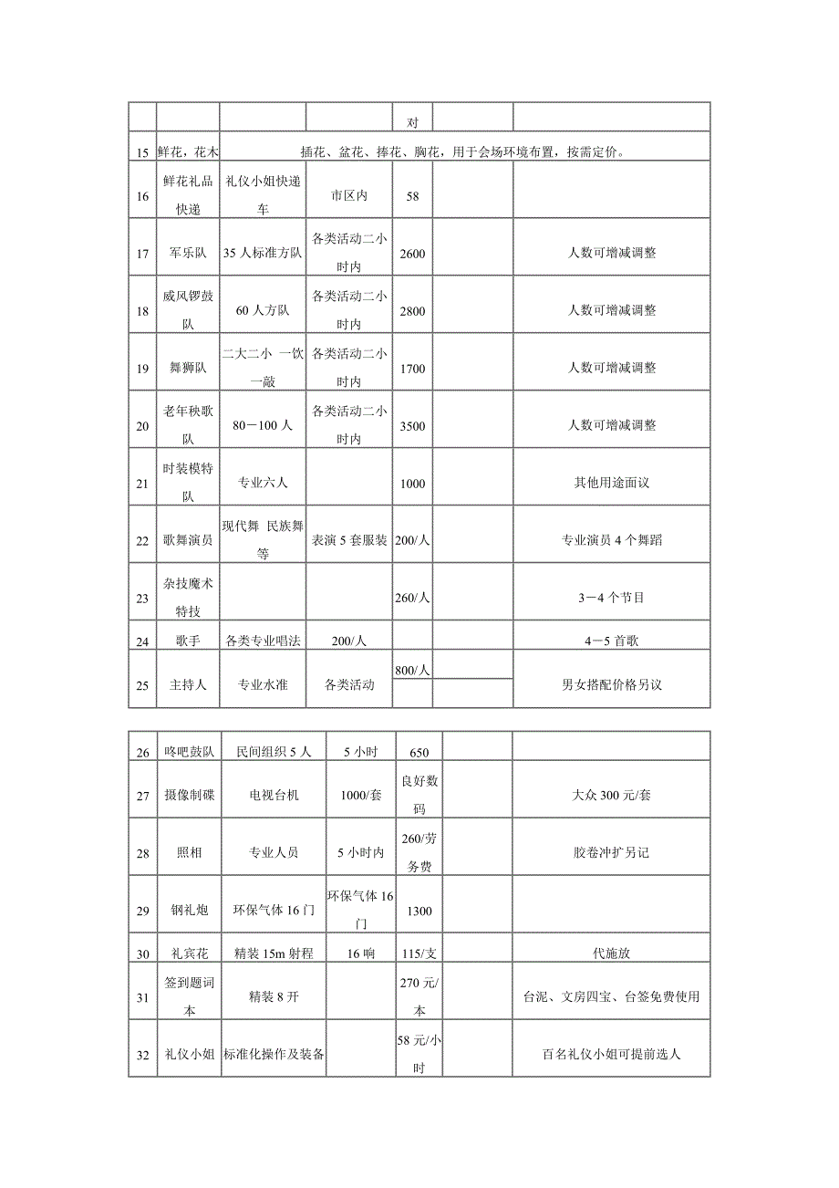 [精选]新品发布会礼仪方案设计（DOC 16页）_第3页