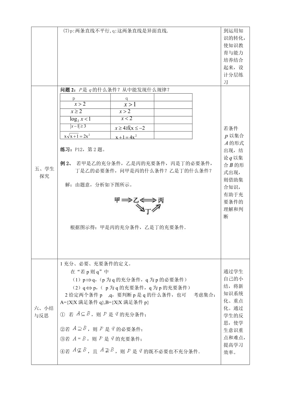 人教A版选修1-1教案：1.2充分条件和必要条件（1）（含答案）-精品完整版_第3页