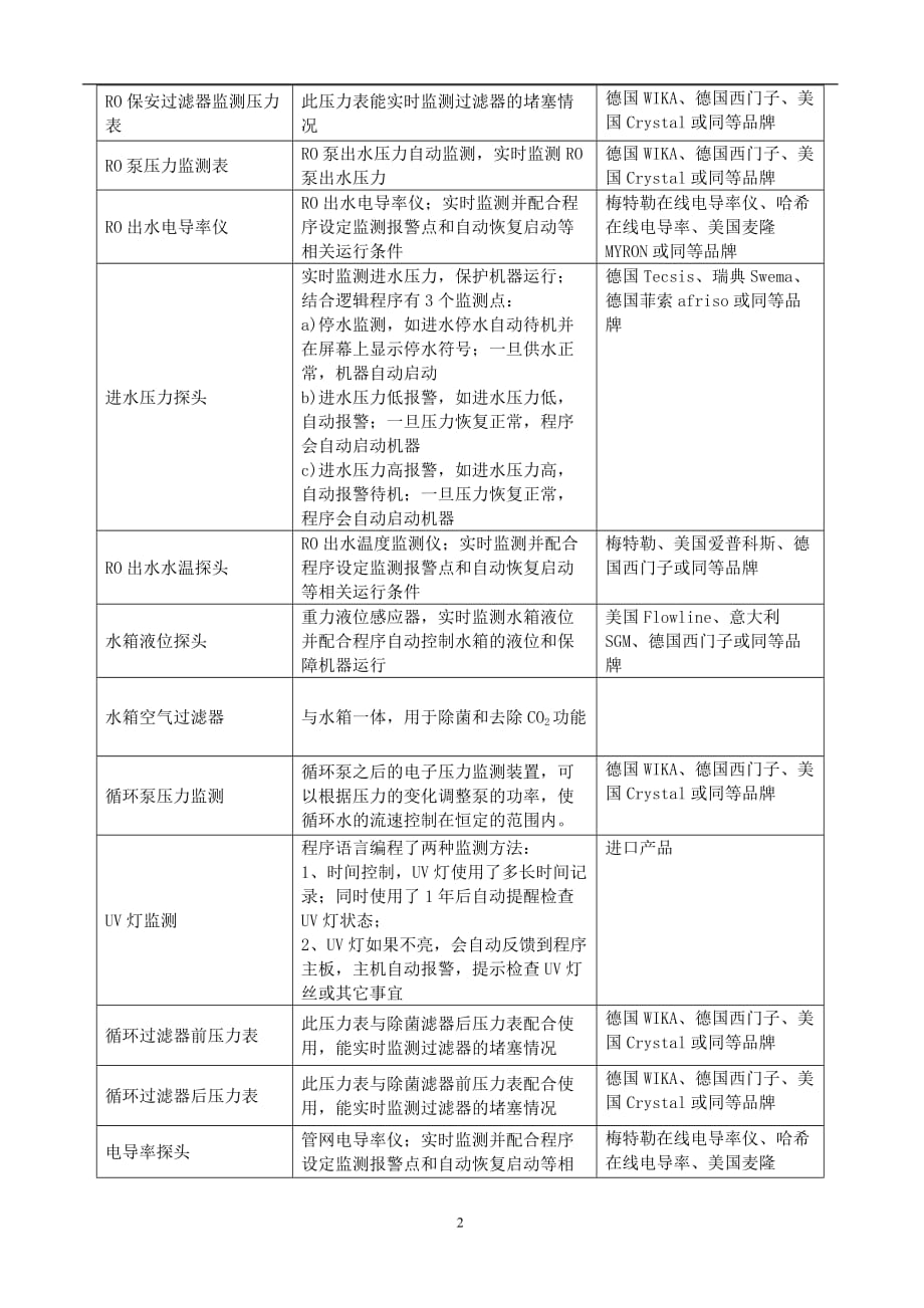 [精选]招标产品清单和技术要求_第3页