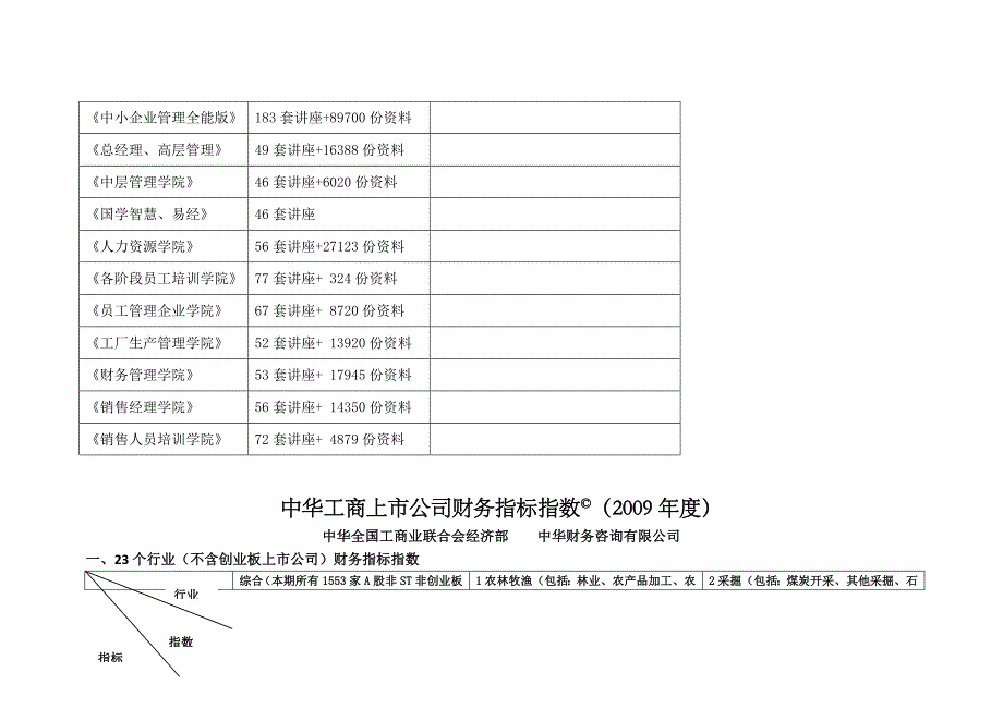 [精选]论中华工商上市公司财务指标指数_第2页